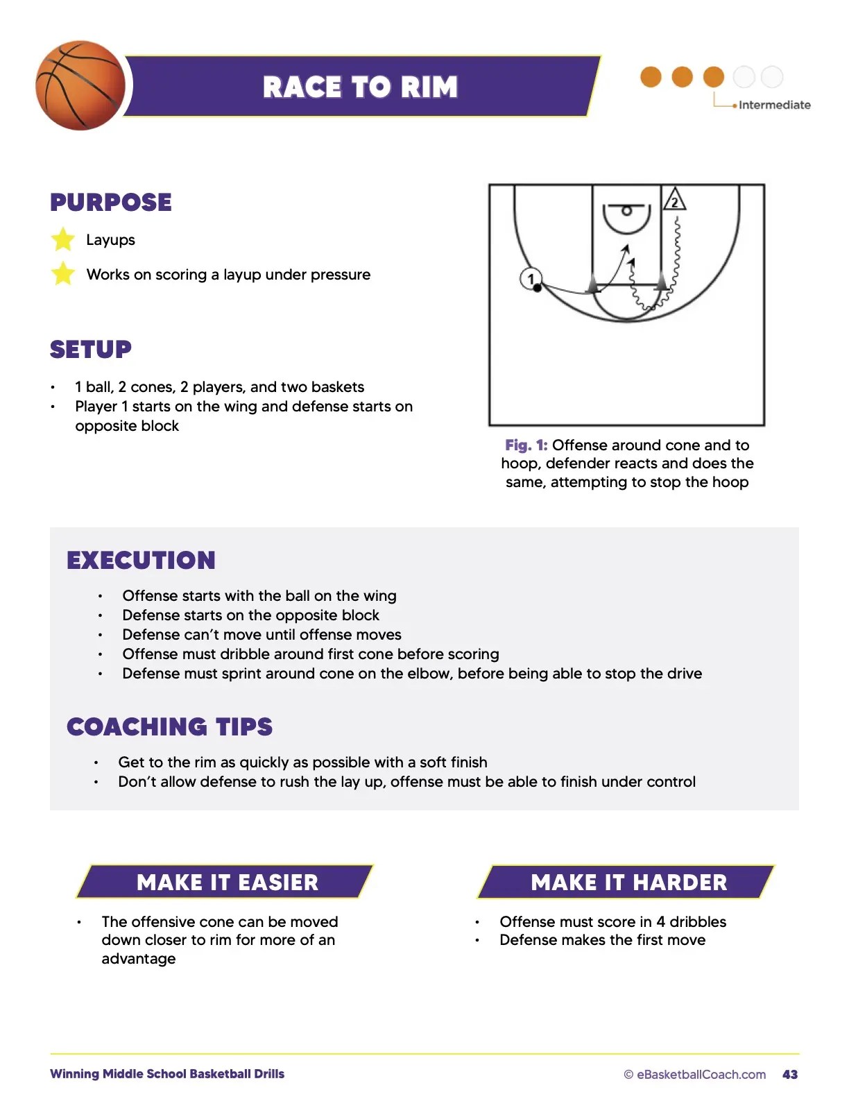 Winning Middle School Basketball Drills eBasketballCoach