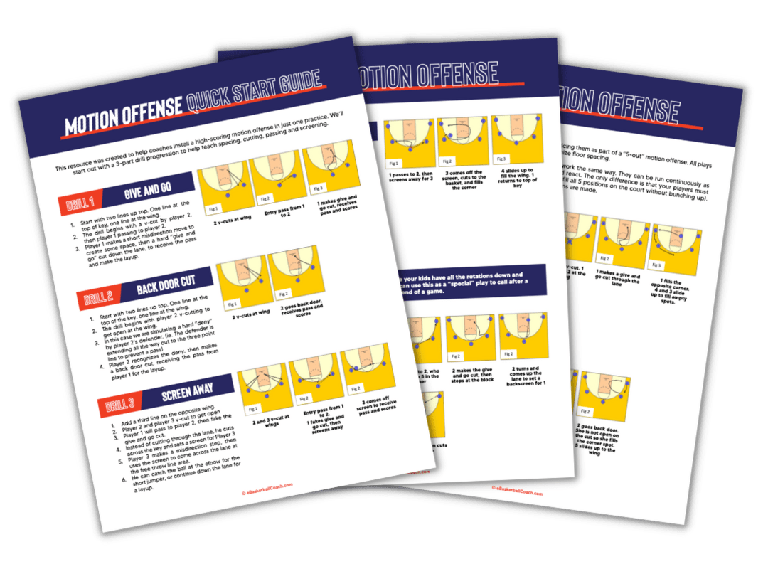 Motion Offense Cheat Sheets eBasketballCoach