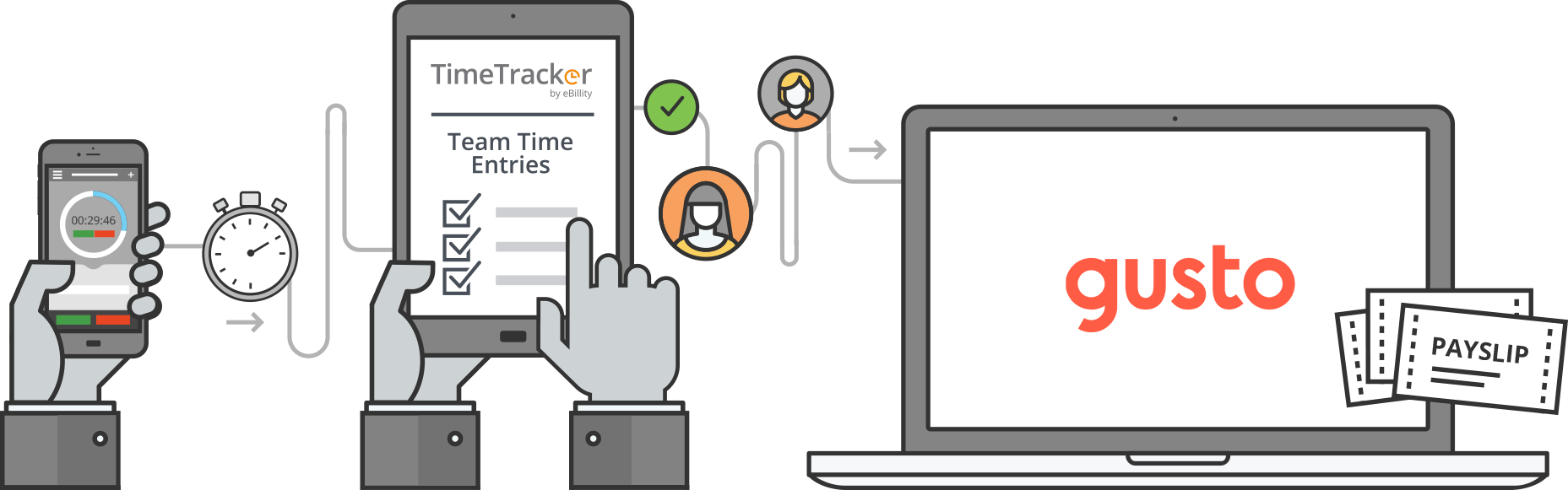 Gusto Time Tracking Addon For Employee Hours eBillity
