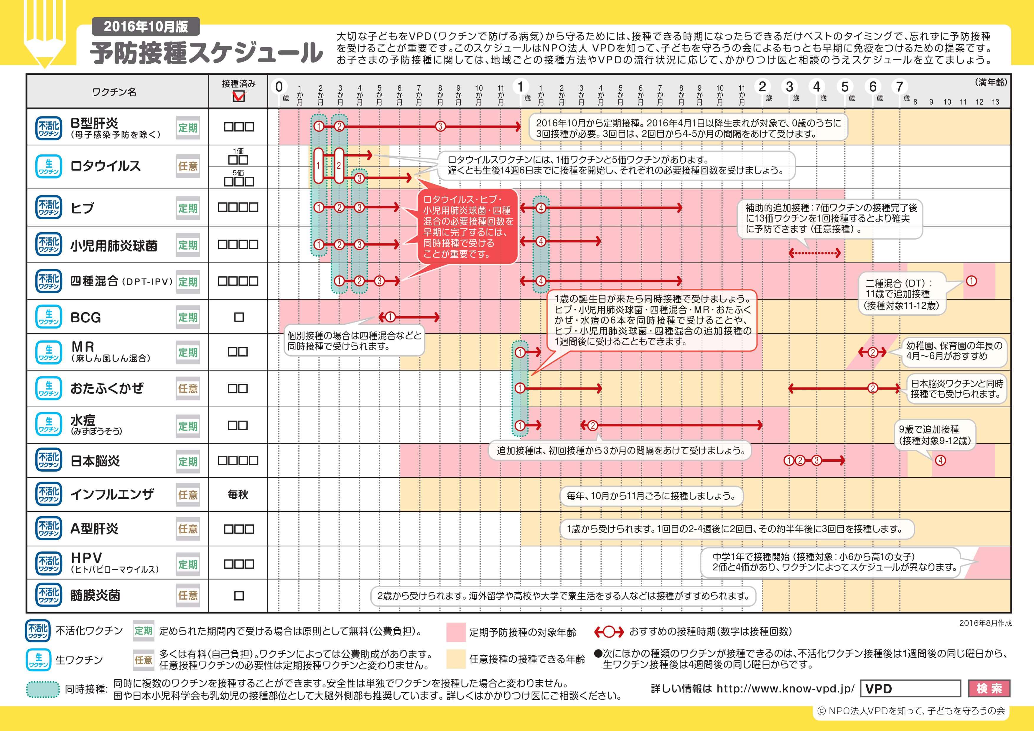 小児：予防接種スケジュール：大阪市東成区：地下鉄今里駅4号出口すぐ
