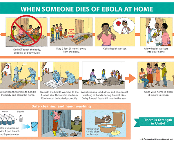 CDC Death at Home Poster Ebola Communication Network