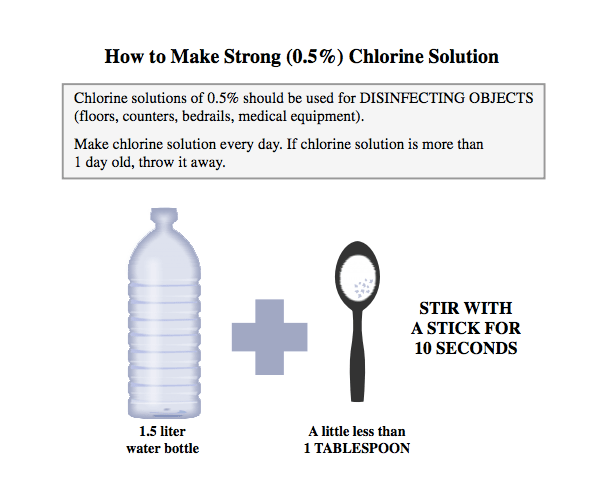 How to Make Strong (0.5) Chlorine Solution Ebola Communication Network