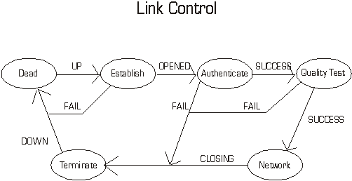 Uyless Black Optical Networks Ebook Download [HOT]