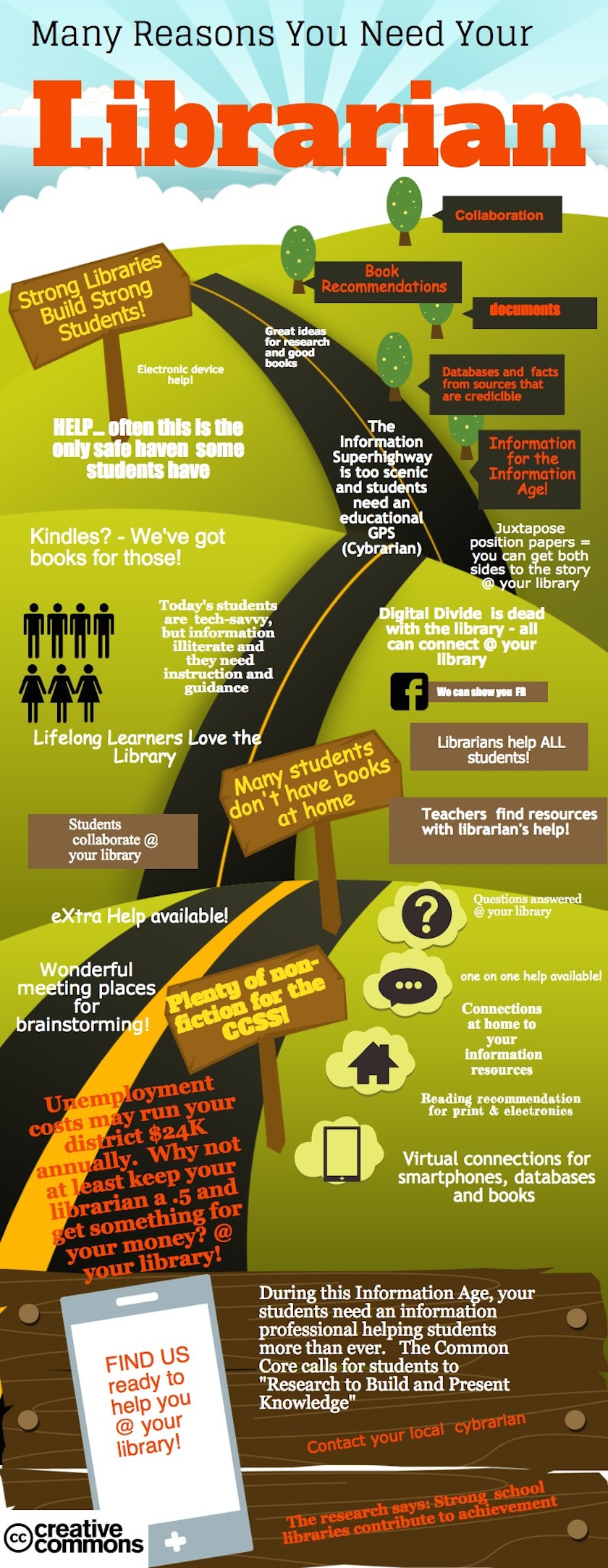 Why you need a librarian infographic Ebook Friendly
