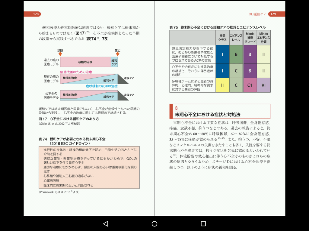 電子書籍版｜急性・慢性心不全診療ガイドライン（2017年改訂版） 書籍購入者限定割引 M2PLUS