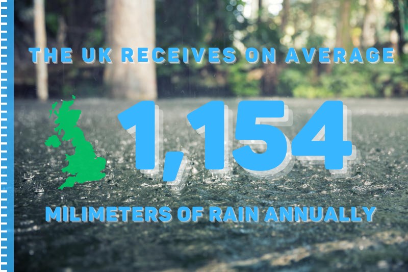 Surface Water Drainage Cost Effective option & 6 reasons