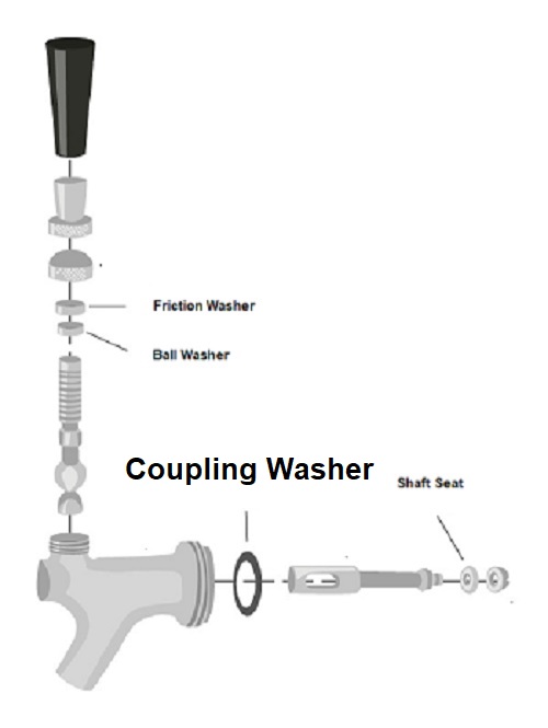 Draft Beer Faucet Coupling Washer Alternative Beverage