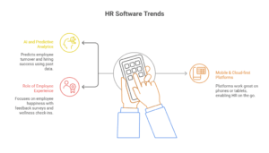 What is HR Software and How It Transforms Your Business - ebrsoftware