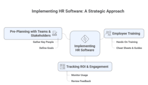 The Ultimate HR Software Guide - ebrsoftware