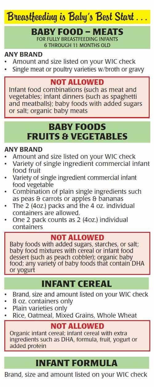 Wic Feeding Chart A Visual Reference of Charts Chart Master