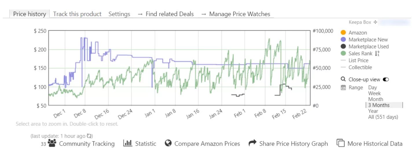 The Cons and Pros of Purchasing Keepa Used. 代官山/恵比寿の人気美容室Heartim&Lobby