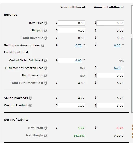 What Does Amazon Charge You? (Fee's & Charges)