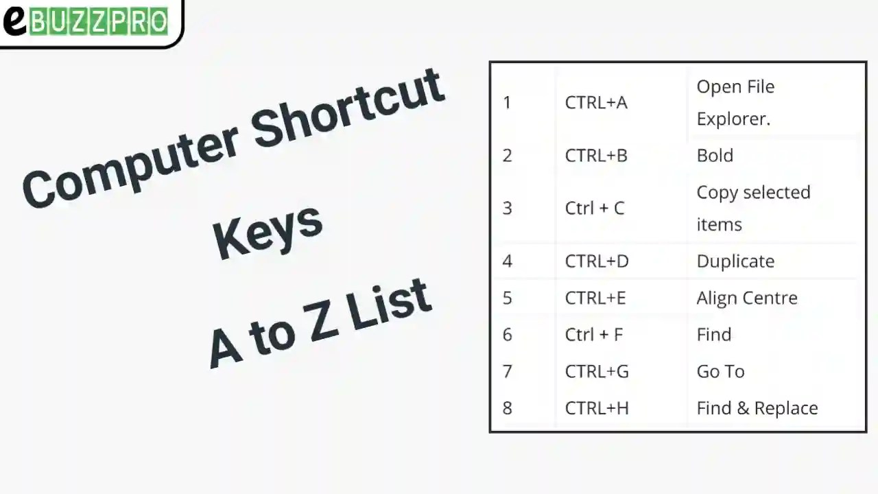 Computer Shortcut Keys A to Z List [Useful Keyboard Shortcuts]