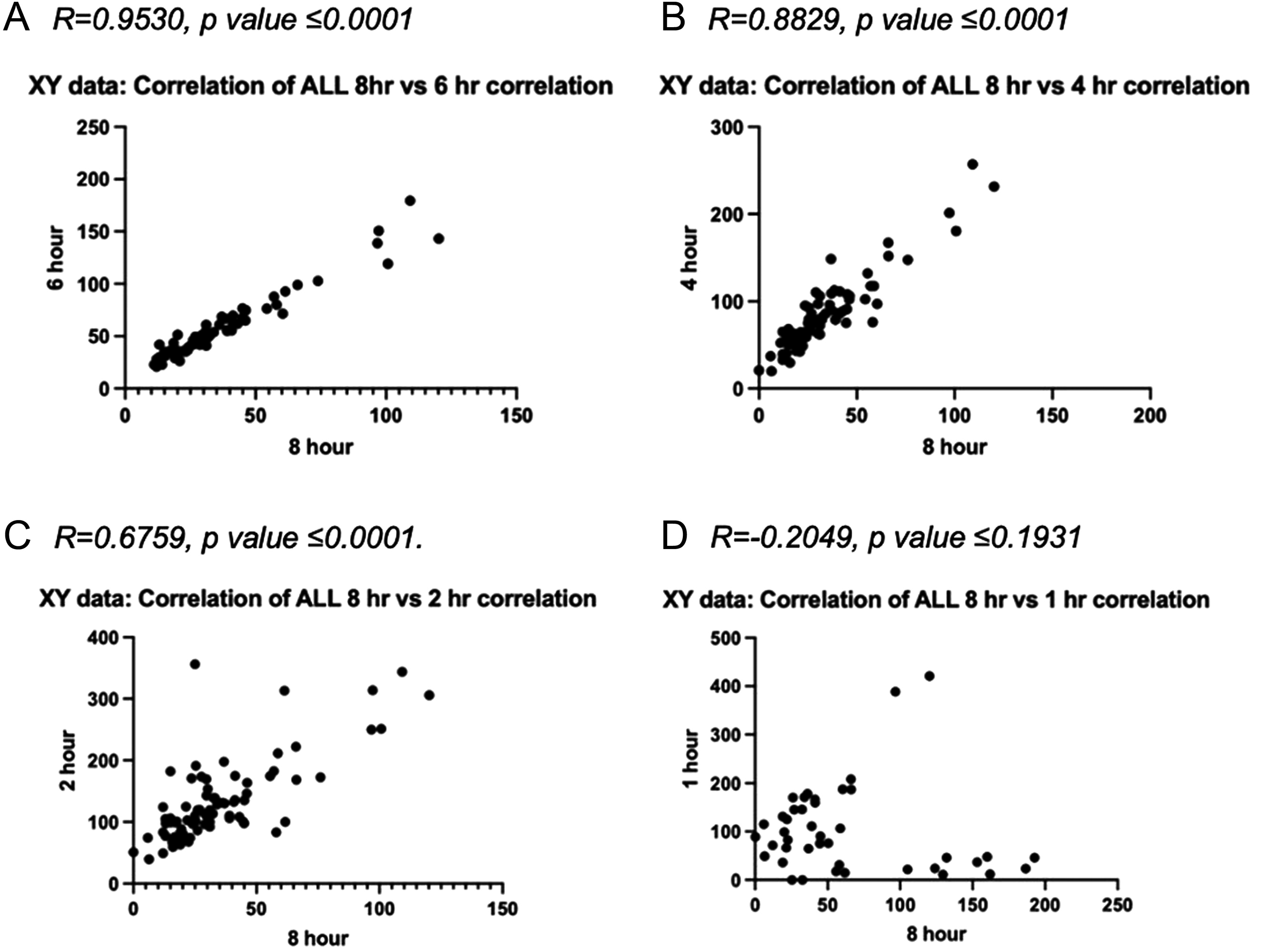 Optimising prednisolone or prednisone replacement in adrenal