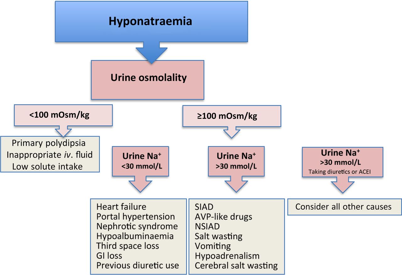 SOCIETY FOR ENDOCRINOLOGY ENDOCRINE EMERGENCY GUIDANCE Emergency