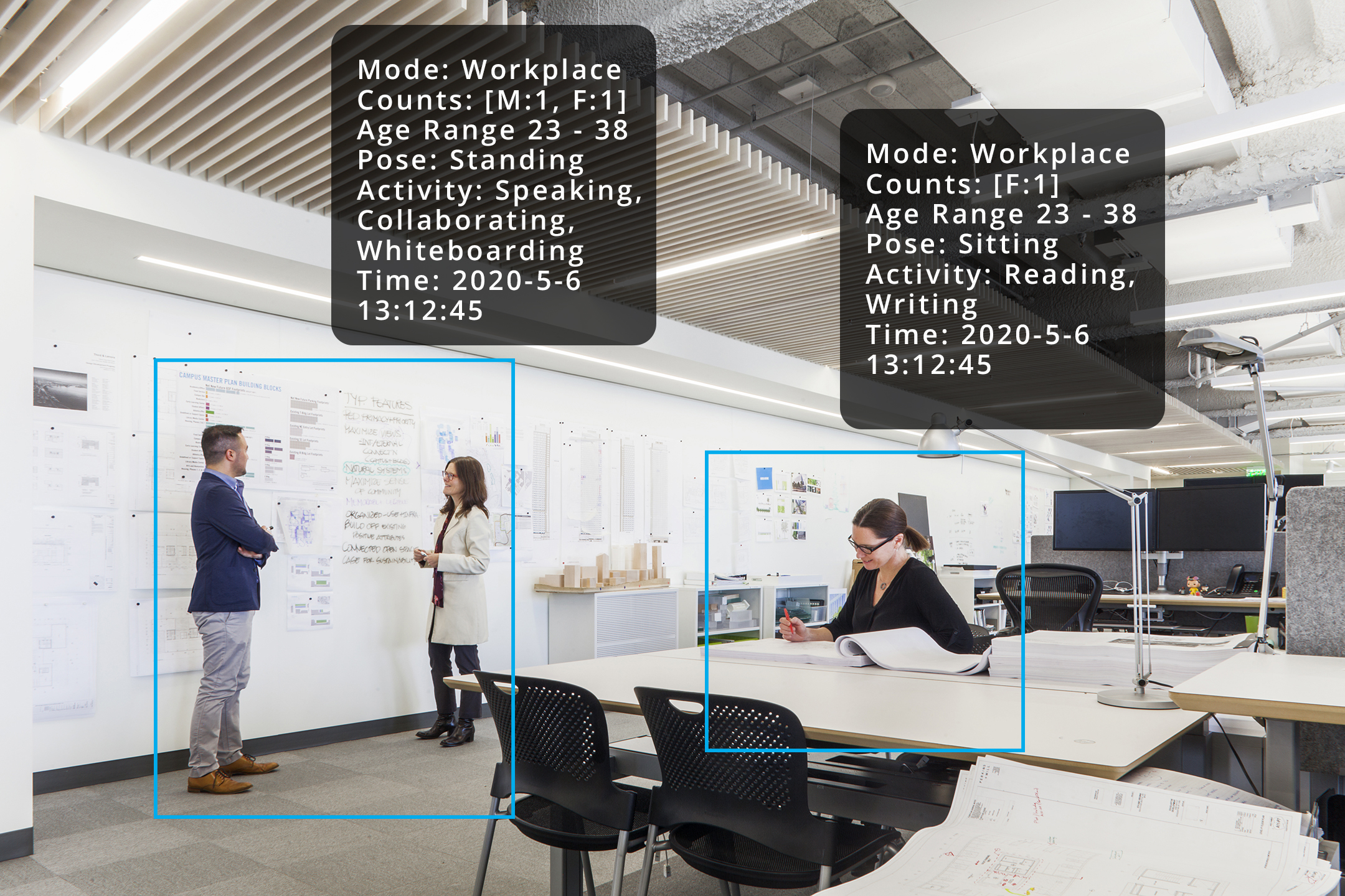 Active collaboration and white-board use. In an example like this an algorithm or sound sensors could identify how much each member is participating in the work session to understand the degree of collaboration.