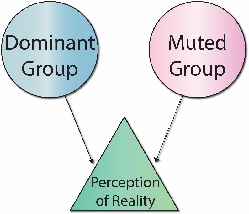 Verbal Elements of Communication Interpersonal and Group Dynamics