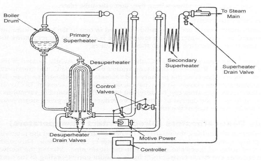 Part 3 2B2 PEG 3725 Power Plant Systems & Controls