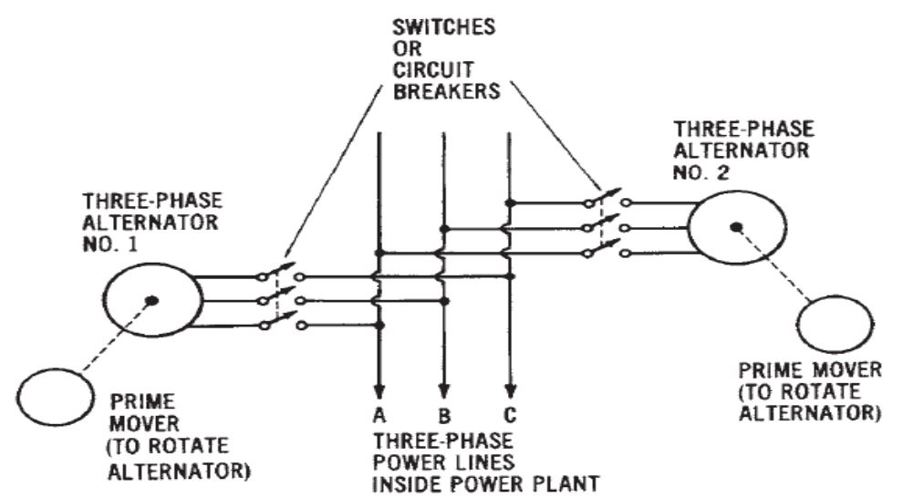 Part 7 Parallel Operation of Generators PEG3722 Electrotechnology