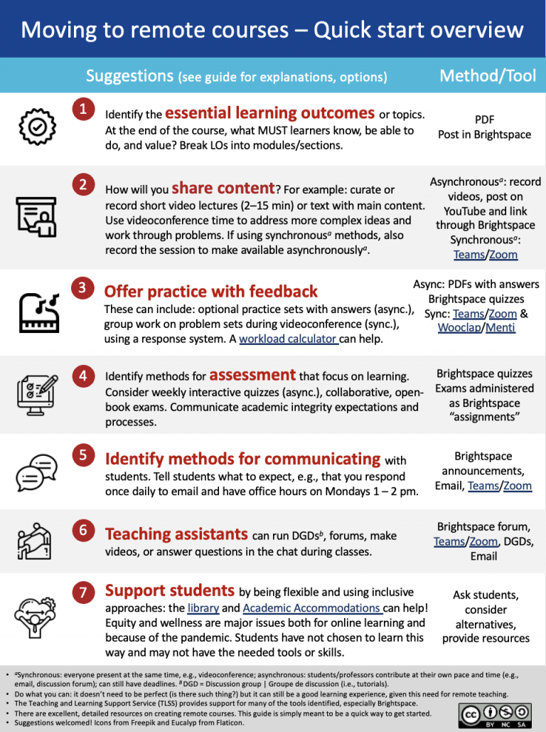 Quick start overview and resource documents Remote teaching a