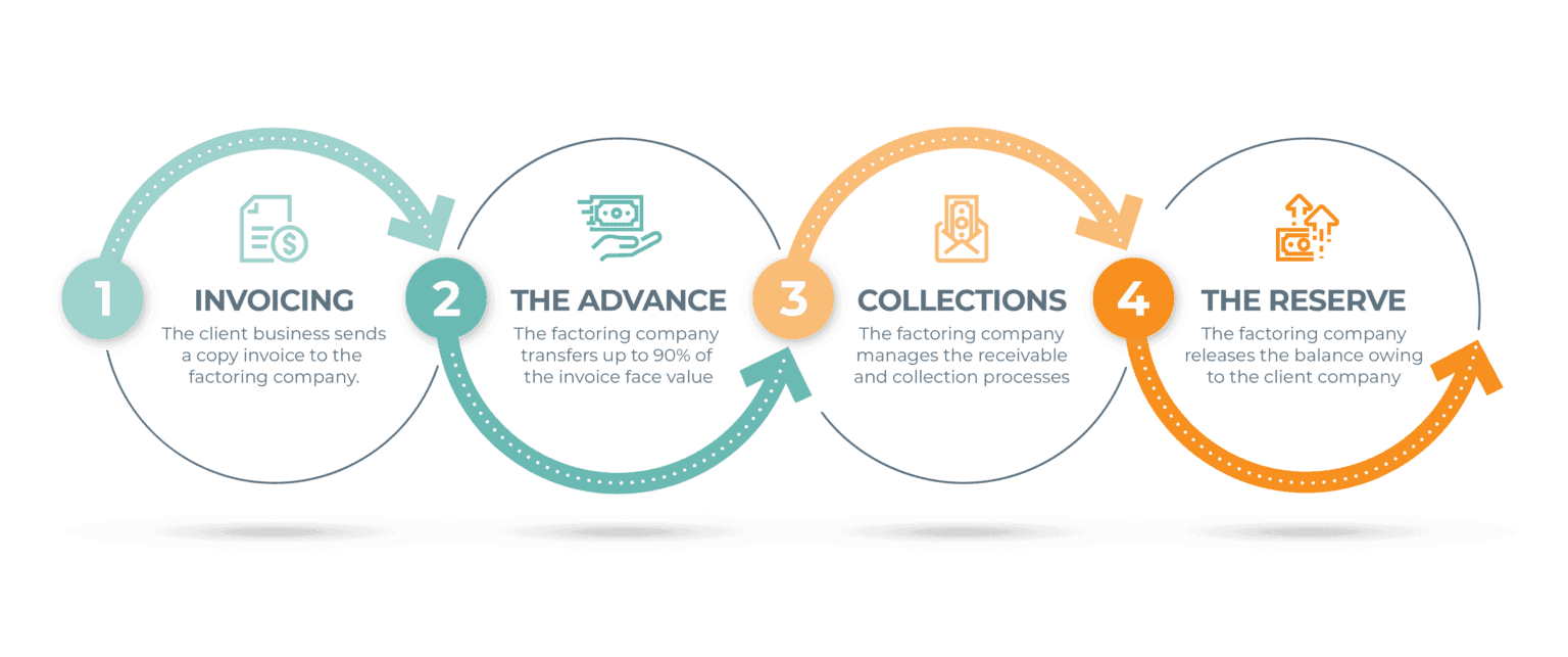 Extended Payment Terms eCapital