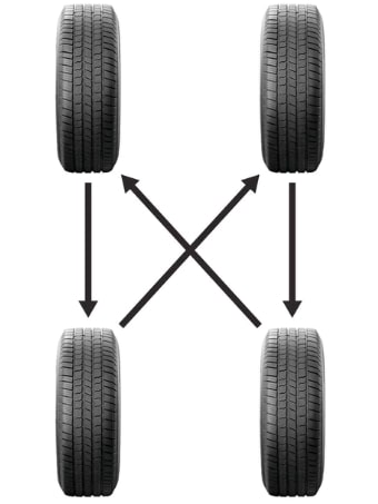 What Is The Tesla Tire Rotation Pattern? | E Car Craze