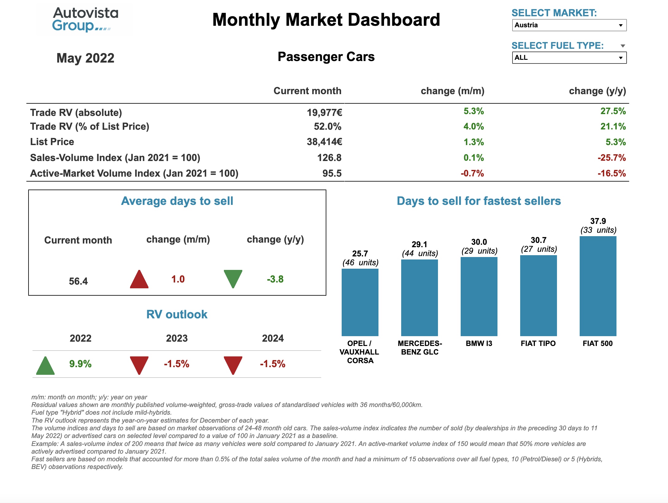 When Will Prices of Used Cars Drop? Our Predictions for 2023 eCarsTrade