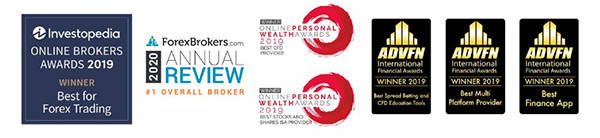 IG Markets Review 2020 Is this Forex & CFD Broker Reliable?