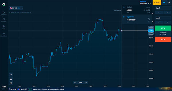 แพลตฟอร์ม Olymp Trade บริการที่น่าเชื่อถือ หรือหลอกลวงกันแน่?