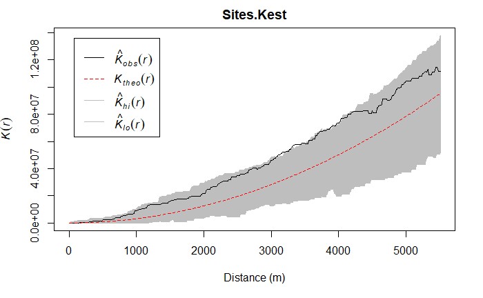 GIS Summary of SNAP 2019 (Part 1) Null landscape Settlement Patterns