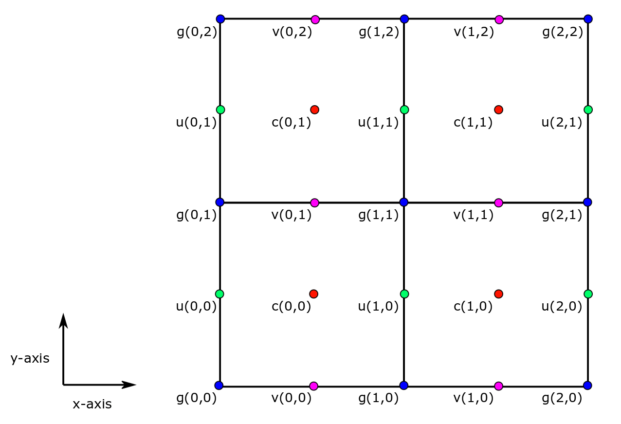 Grid With Coordinates