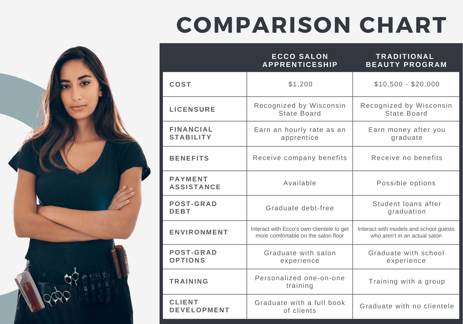 Apprentice Program Ecco Salon A Premier Aveda Salon