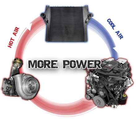Aftermarket Diesel Intercoolers - Seananon Jopower