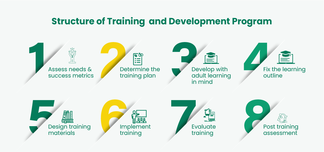 What Is Training Definition, Types & Methods