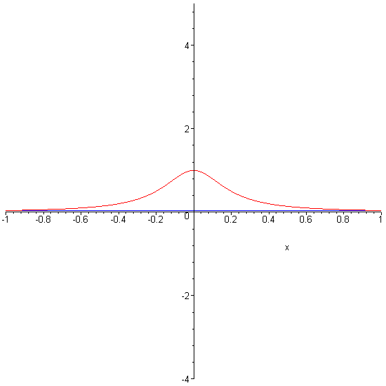 5.5 Polynomial Wiggle Department of Electrical and Computer