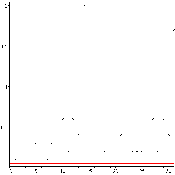 Topic 14.5 Runge Kutta Fehlberg