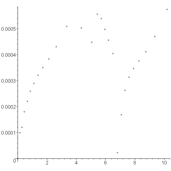 Topic 14.5 Runge Kutta Fehlberg