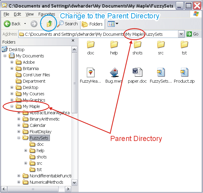 Terminology for Directory Structures Unix University of Waterloo