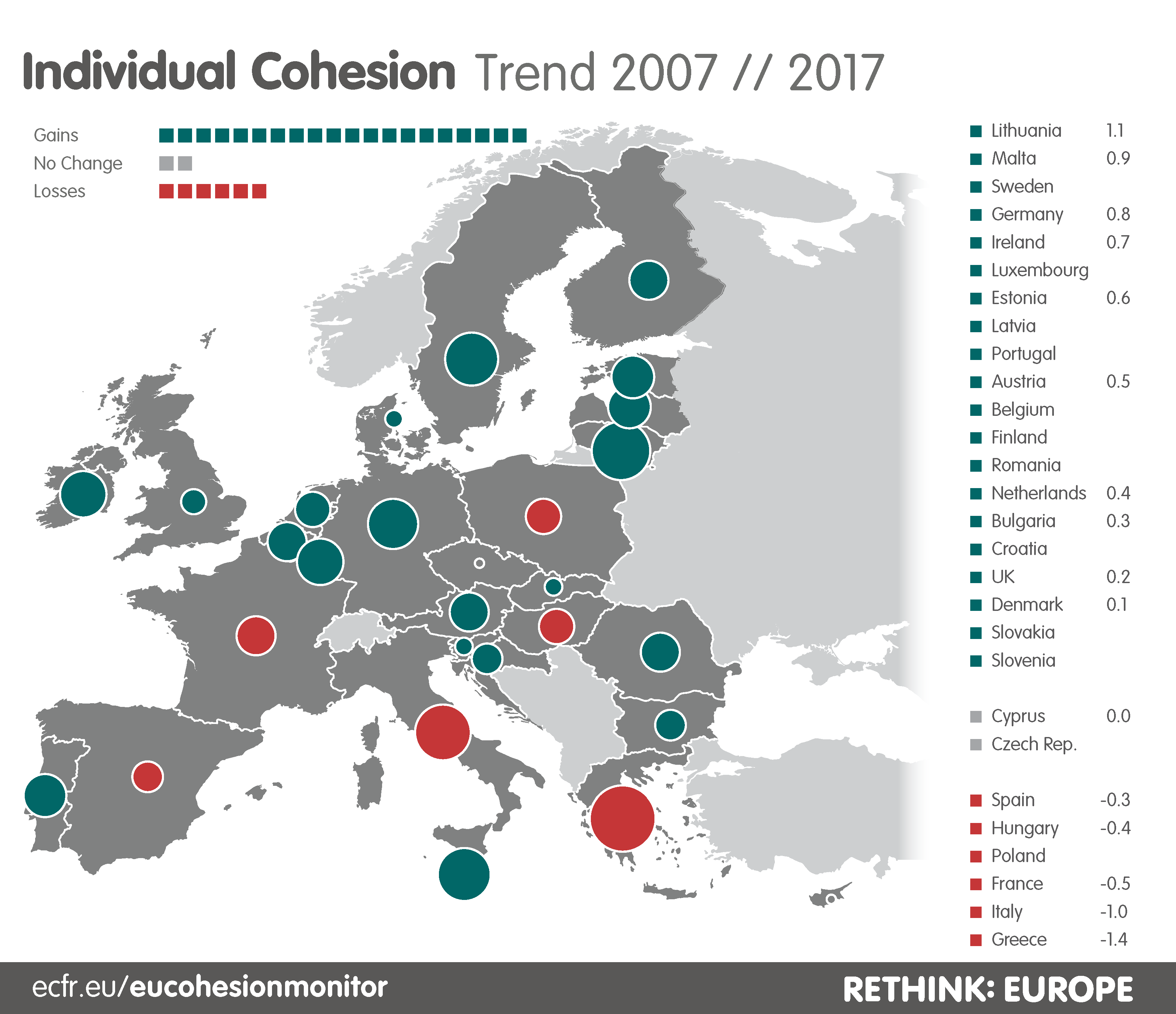 Krisen und Zusammenhalt in der EU Die 10JahresPerspektive European