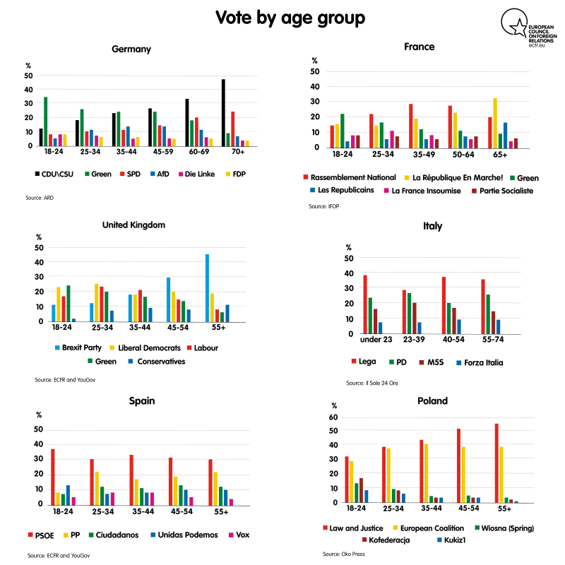 How to govern a fragmented EU What Europeans said at the ballot box ECFR