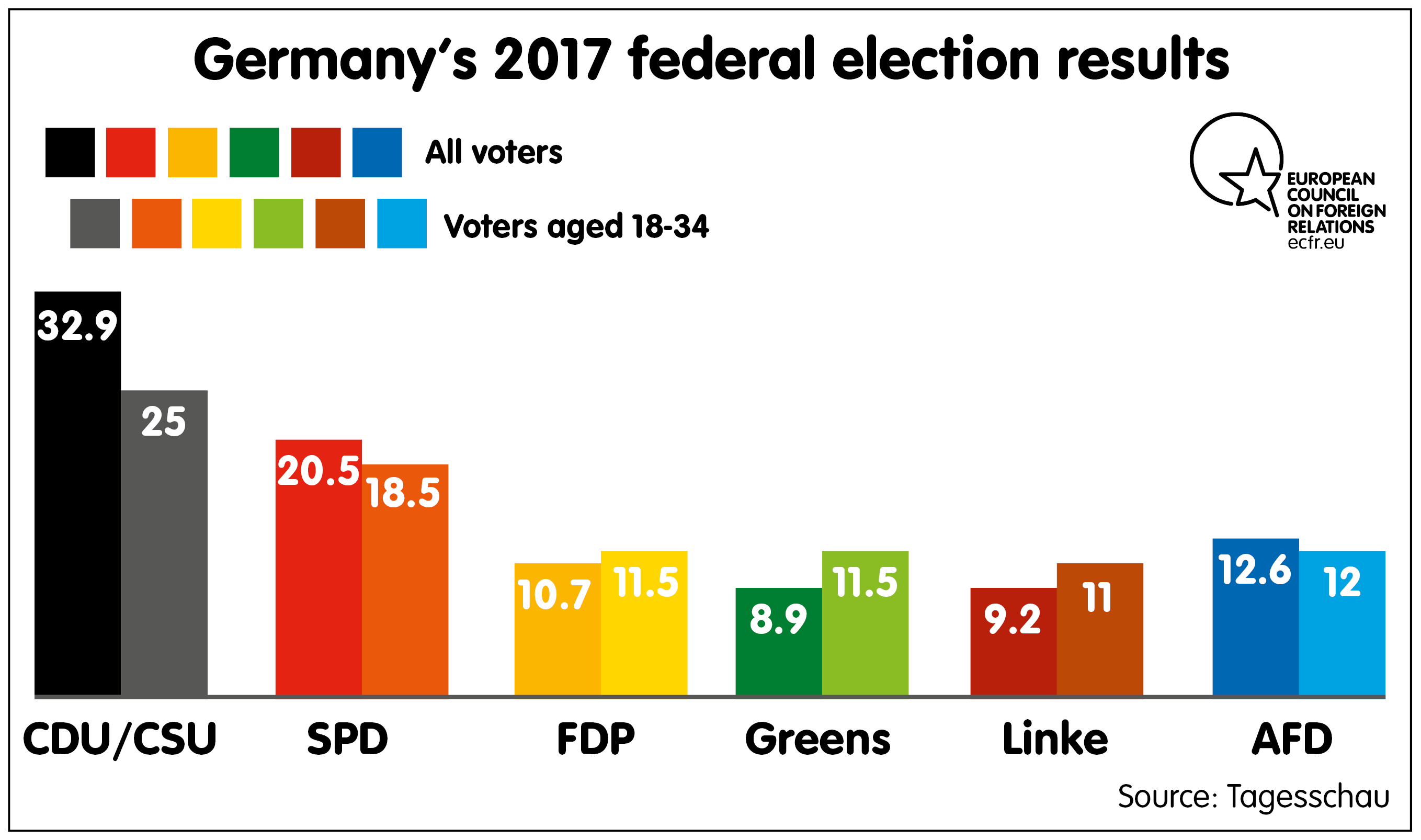 The Young and the Restful Why young Germans have no vision for Europe