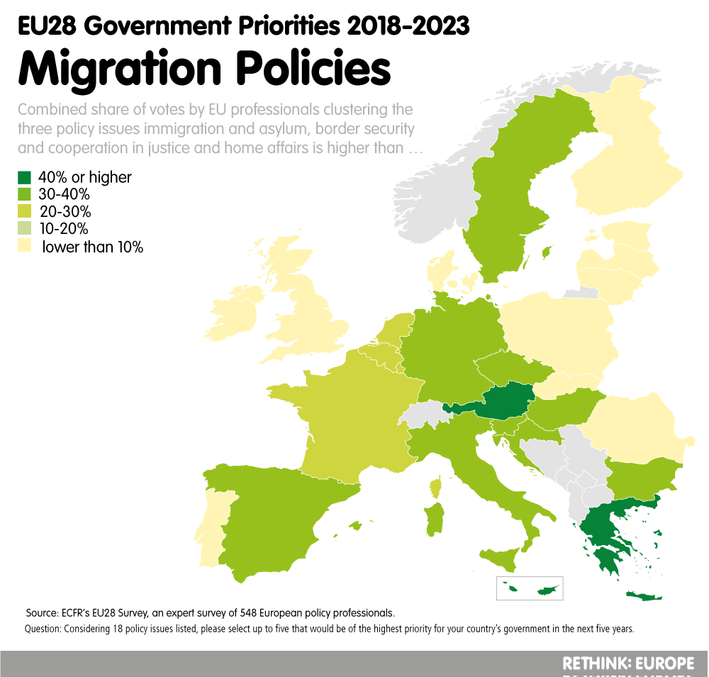 Migration dominates EU priorities through 2023 ECFR