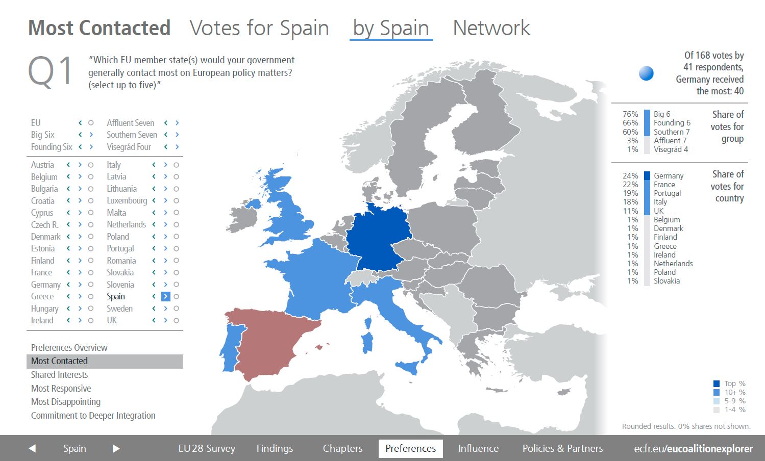 The unwavering European Spain and its place in Europe ECFR