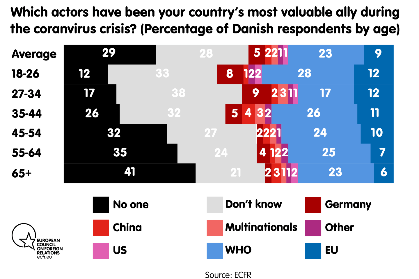 Together in trauma Europeans and the world after covid19 ECFR