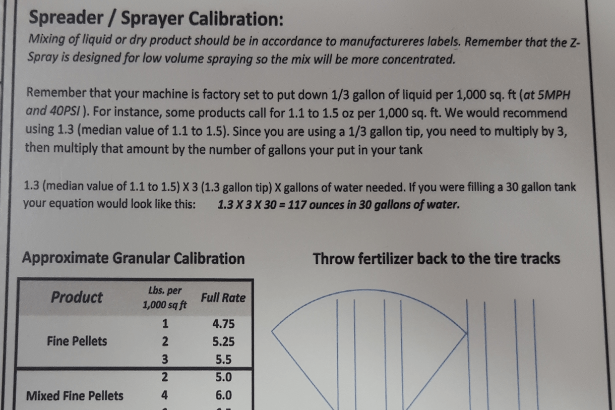 Turfgrass Calculators & Spreader Seetings Professional Turf Fertilizer