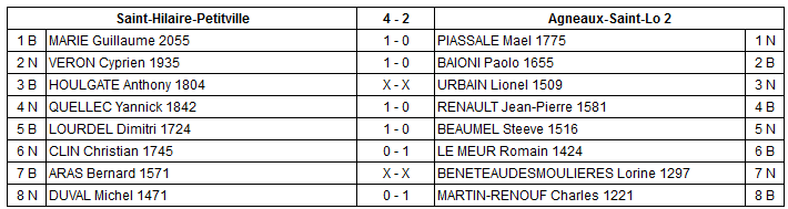 Janvier Club Echecs Agneaux / Saintlô