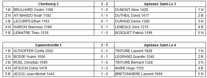 Janvier Club Echecs Agneaux / Saintlô