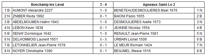 Janvier Club Echecs Agneaux / Saintlô