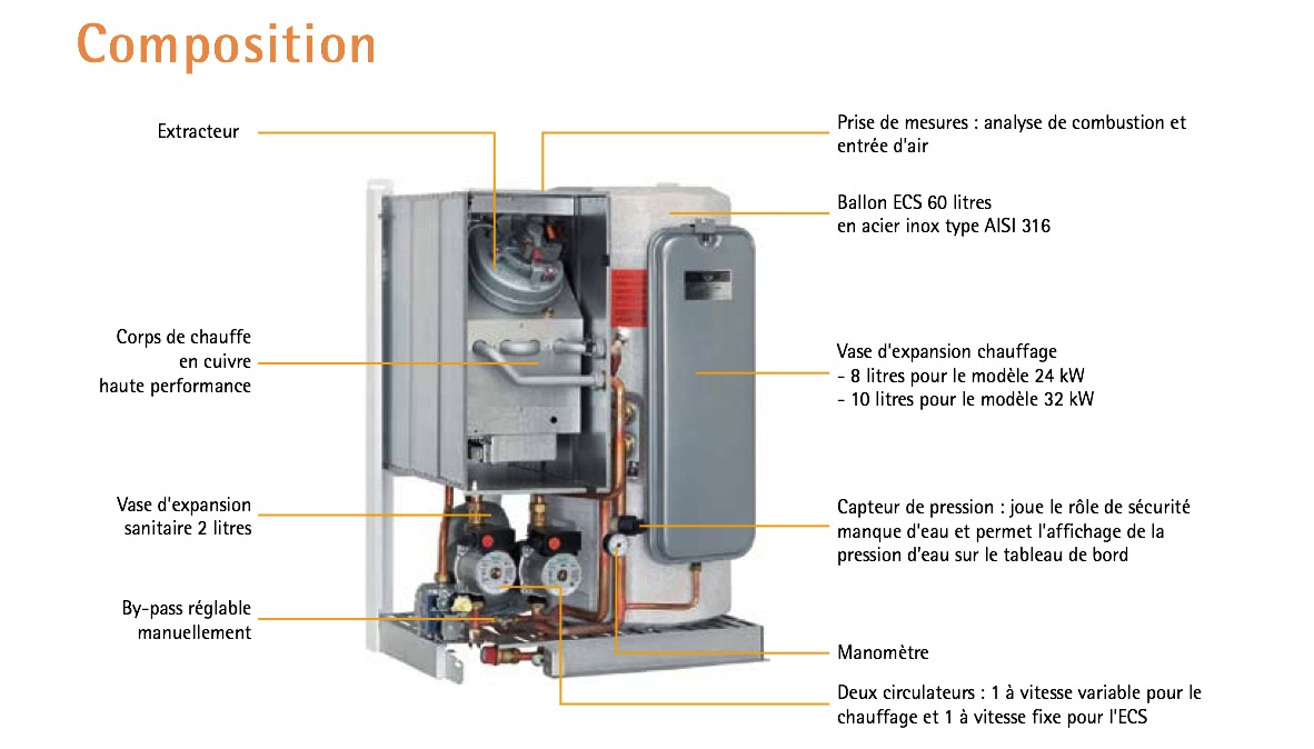 Chaudière à microcogénération gaz à condensation