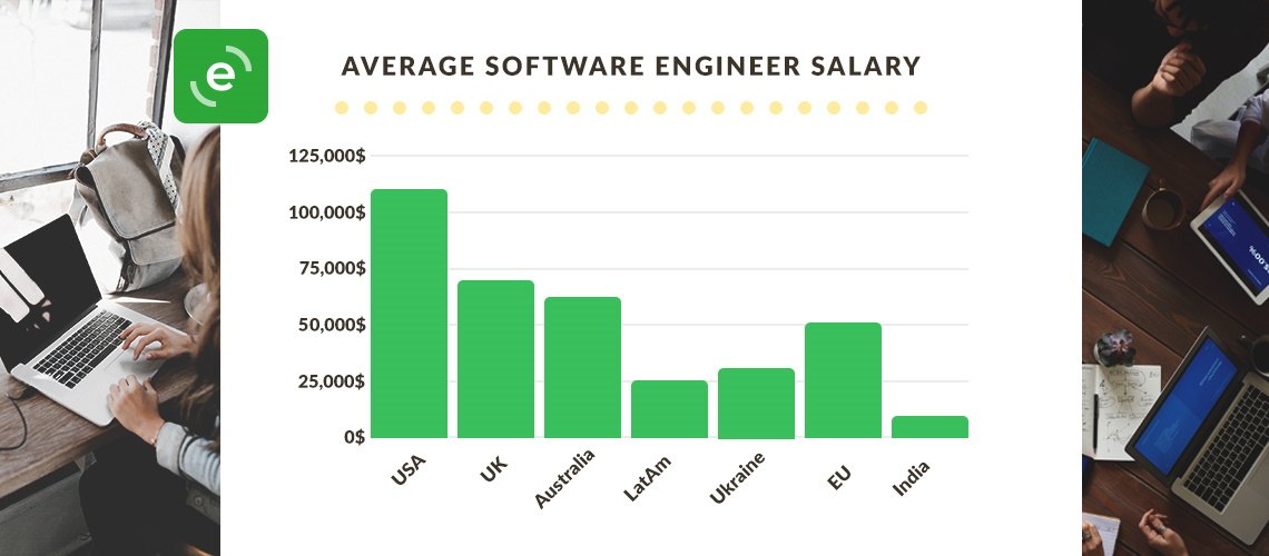 Java Development Services Hire Best Software Engineers 2024